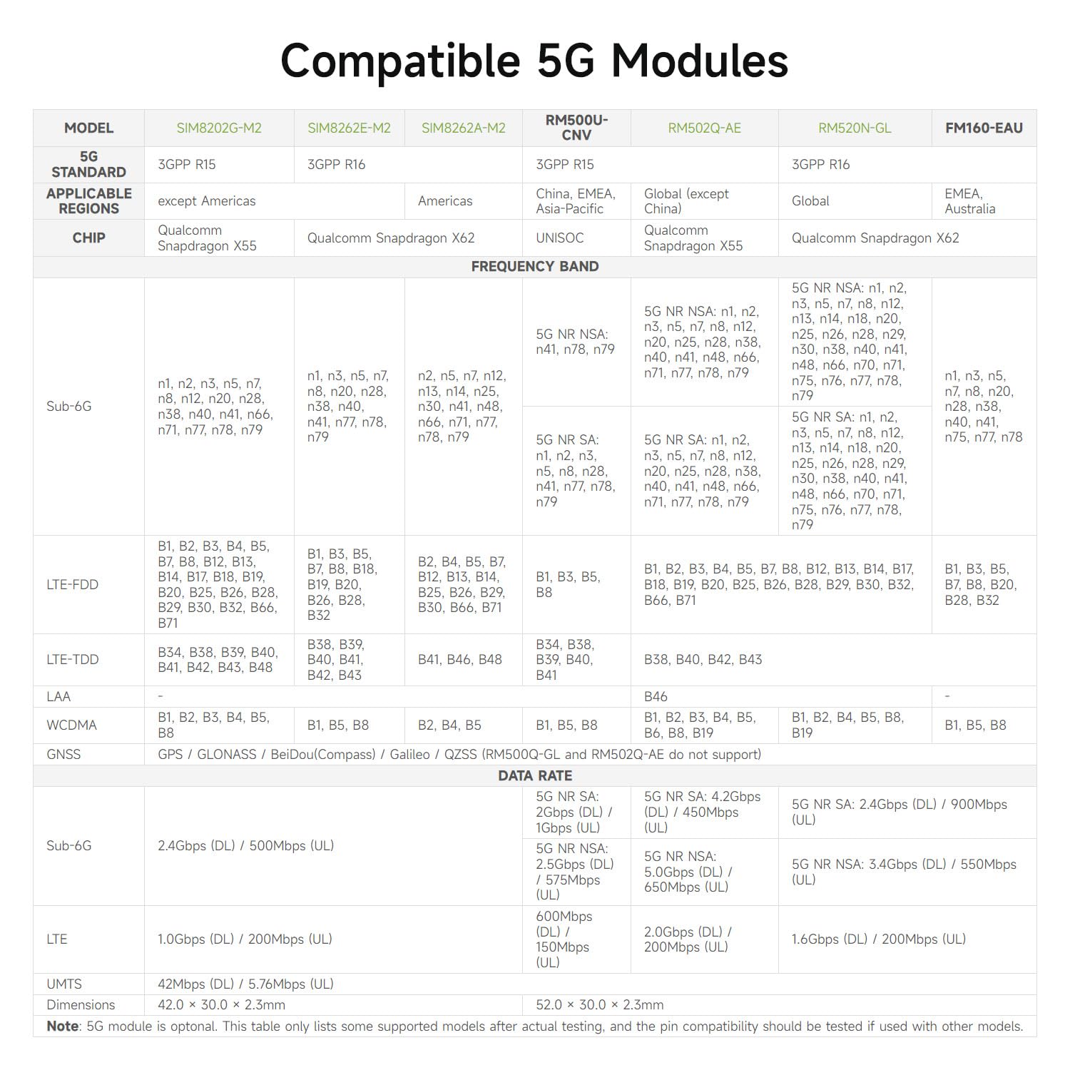 waveshare-5g-m-2-zu-gigabit-ethernet-konverter-usb3-1-im-alugeh-use image 4