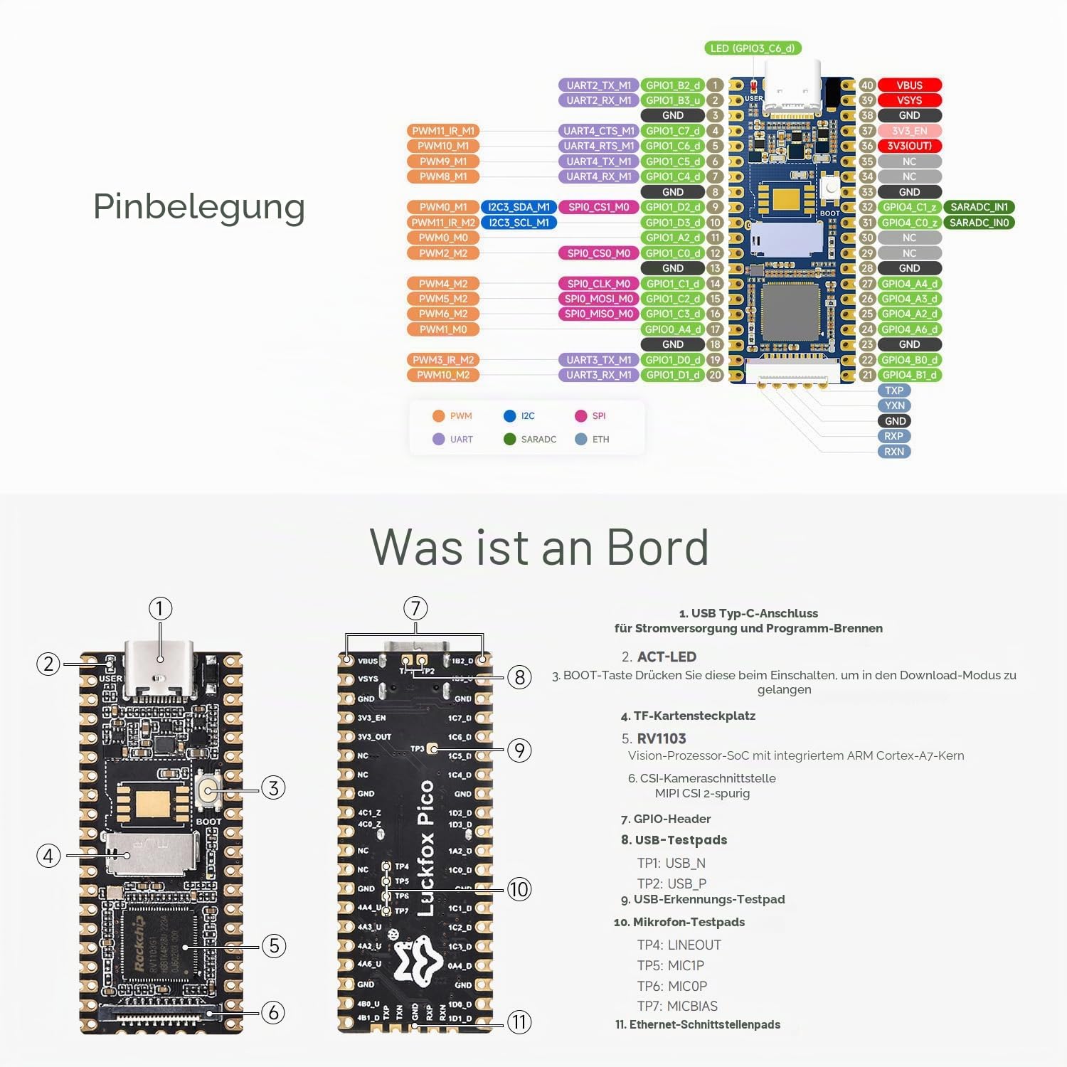 waveshare-luckfox-pico-rv1103-linux-micro-entwicklungsboard-mit-arm-cortex-a7-ri image 7