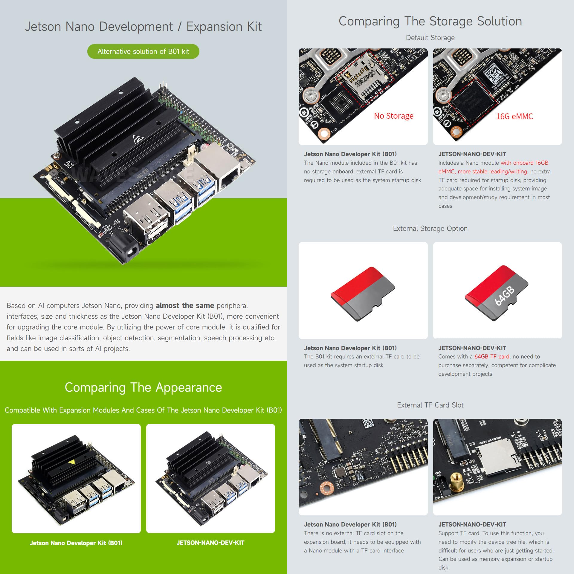 waveshare-jetson-nano-4gb-development-expansion-kit-e-alternative-zum-b01-kit-mi image 3