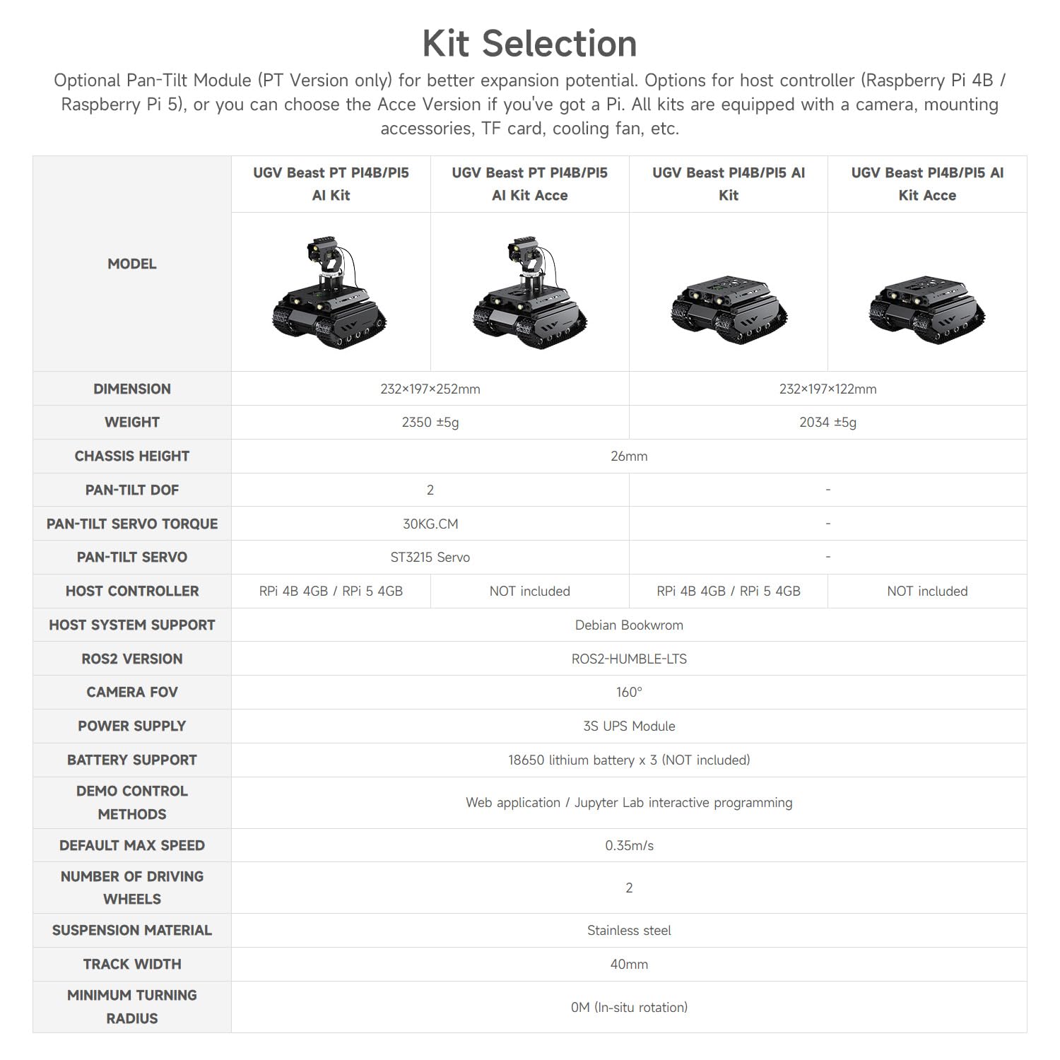 waveshare-open-source-off-road-tracked-ai-robot-kompatibel-mit-raspberry-pi-5-du image 4
