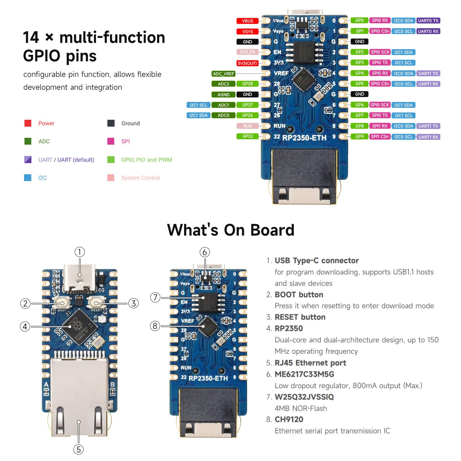 waveshare-rp2350-eth-mini-entwicklungsboard-mit-ethernet-rp2350 image 7