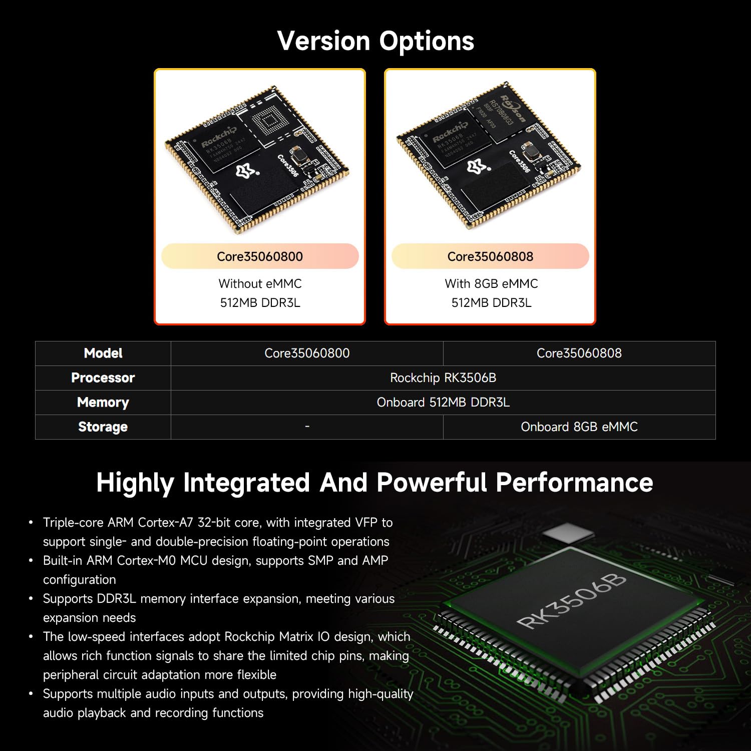 waveshare-luck-fox-core3506-core-board-rk3506b image 4