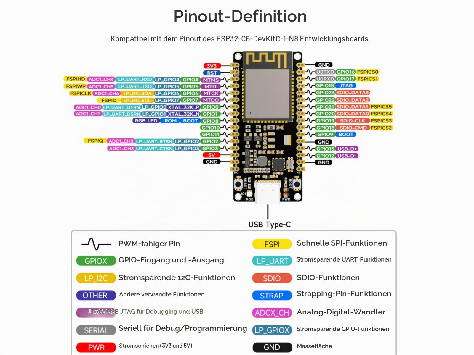 waveshare-esp32-c6-wifi-6-entwicklungsboard-esp32-c6-wroom-1-n8 image 5