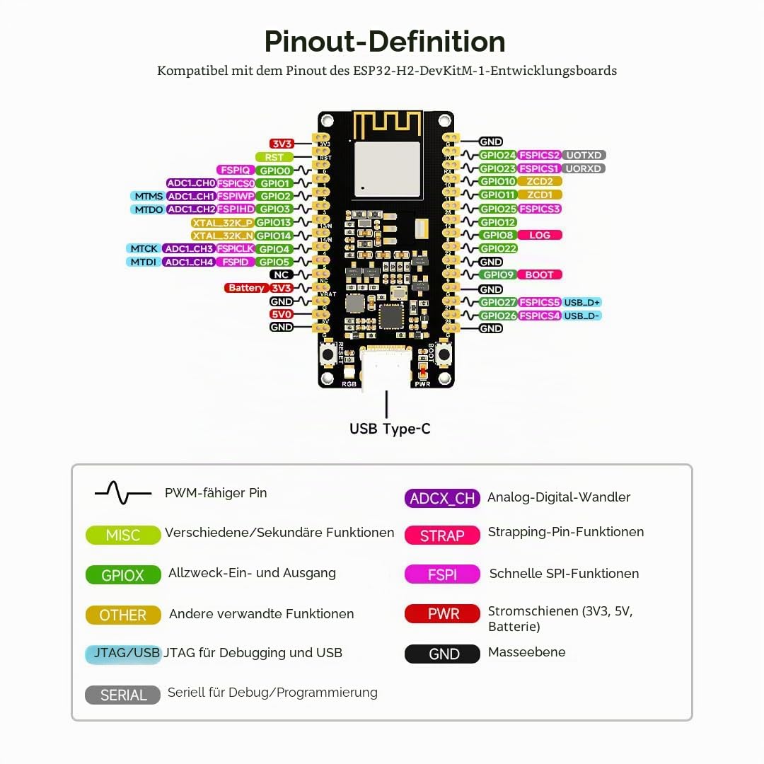 waveshare-esp32-h2-mikrocontroller-esp32-h2-mini-1-n4-mit-ble-zigbee-thread image 7