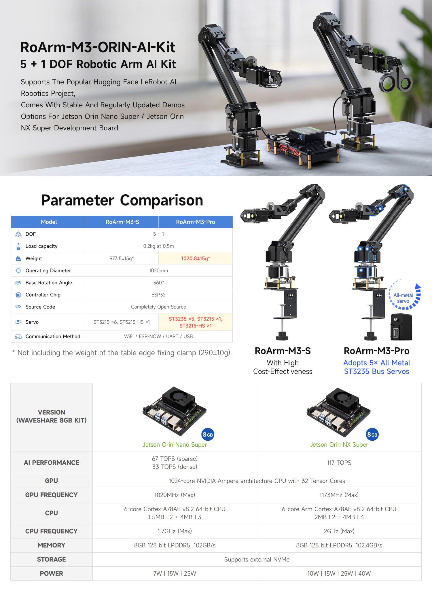 waveshare-roarm-m3-s-roboterarm-kit-jetson-orin-nano-8gb-kit-esp32 image 4