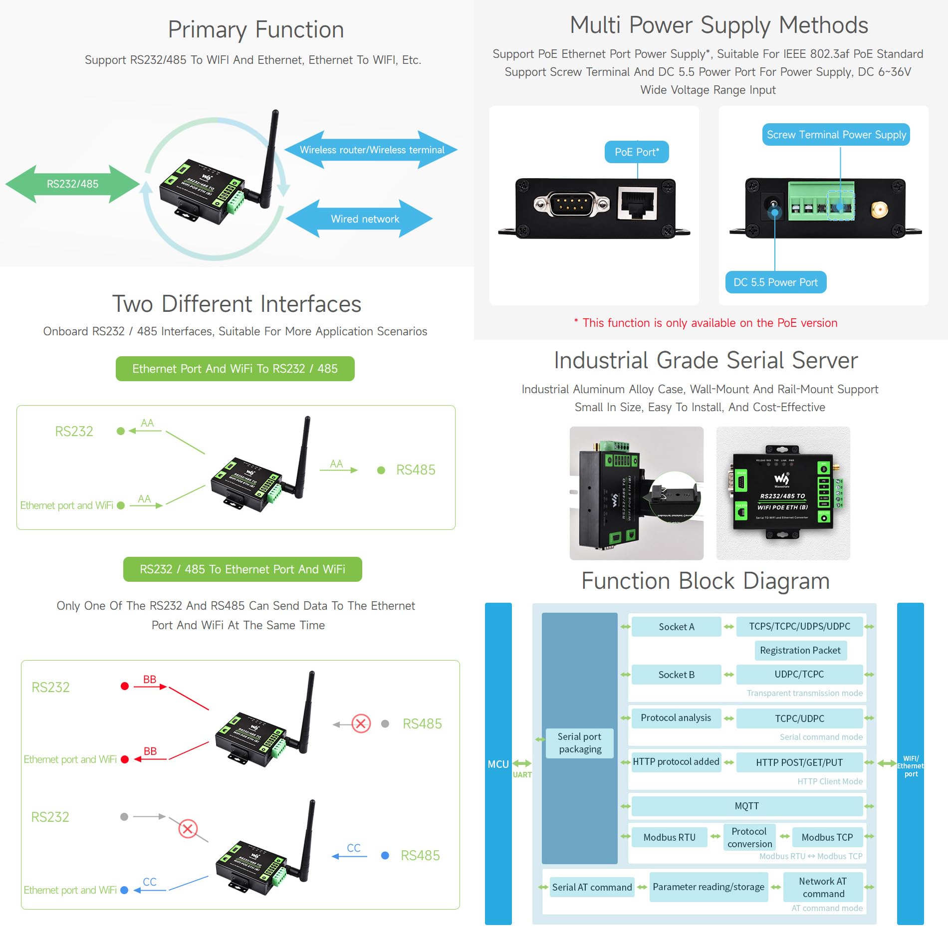 waveshare-industrieller-serieller-server-rs232-485-auf-wifi-und-ethernet-modbus- image 5