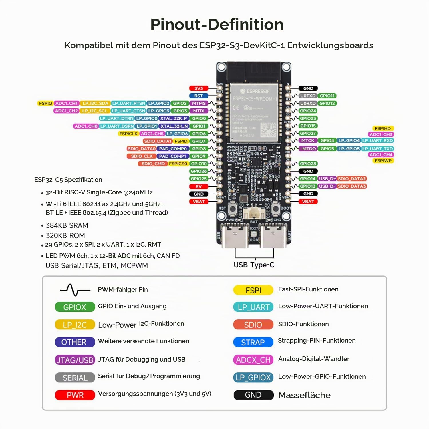 waveshare-esp32-c5-dual-band-wi-fi-6-entwicklungsboard-mit-vorverl-teten-headern image 6