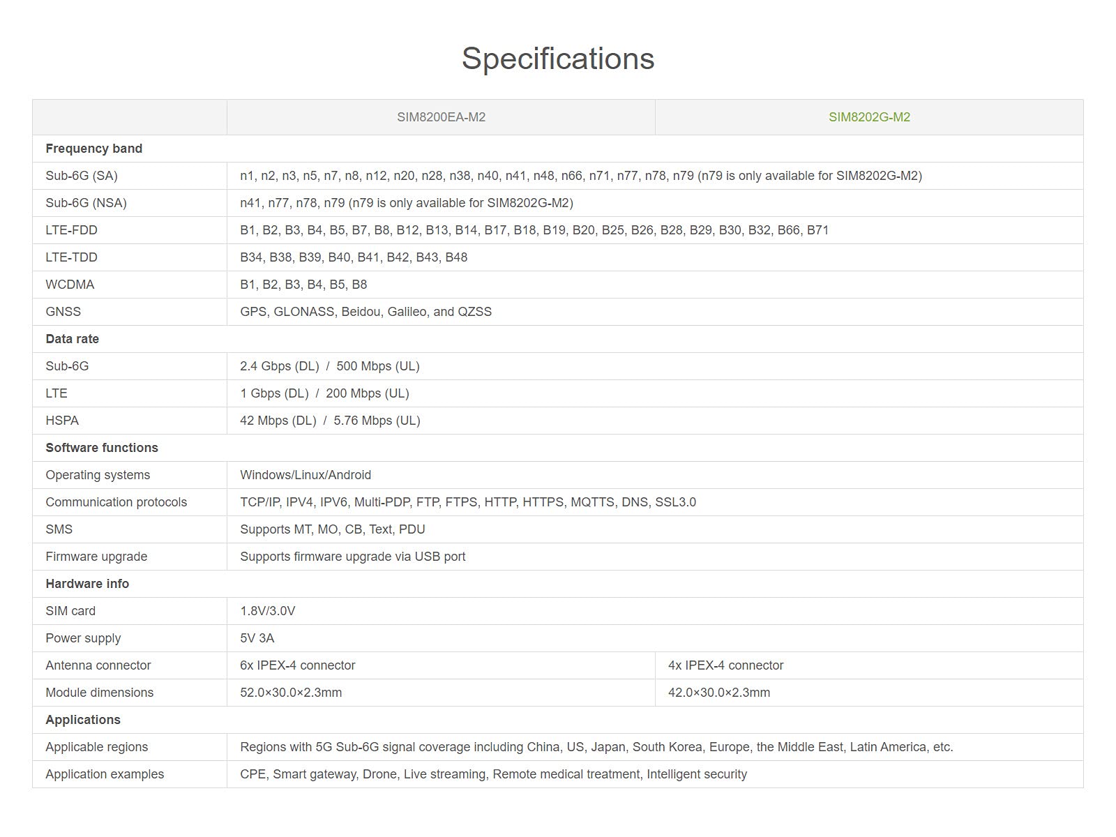 waveshare-sim8200ea-m2-5g-hat-mit-antennen-f-r-raspberry-pi-snapdragon-x55-sub-6 image 3
