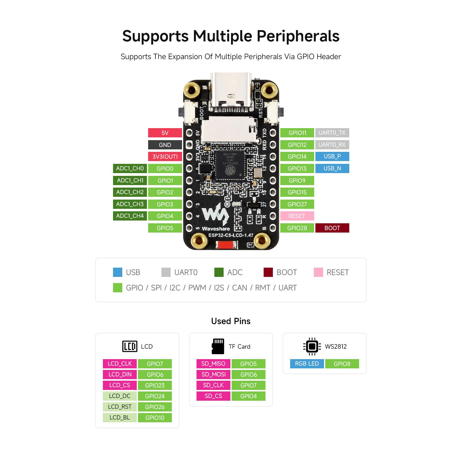 waveshare-esp32-c5-1-47-zoll-lcd-entwicklungsboard-172x320-wifi-6 image 6