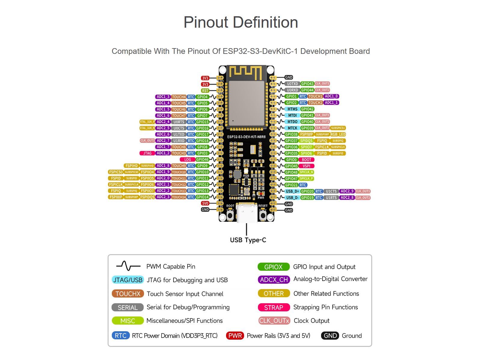 waveshare-esp32-s3-dev-kit-n16r8-wifi-entwicklungsboard-mit-esp32-s3-wroom-1-typ image 6