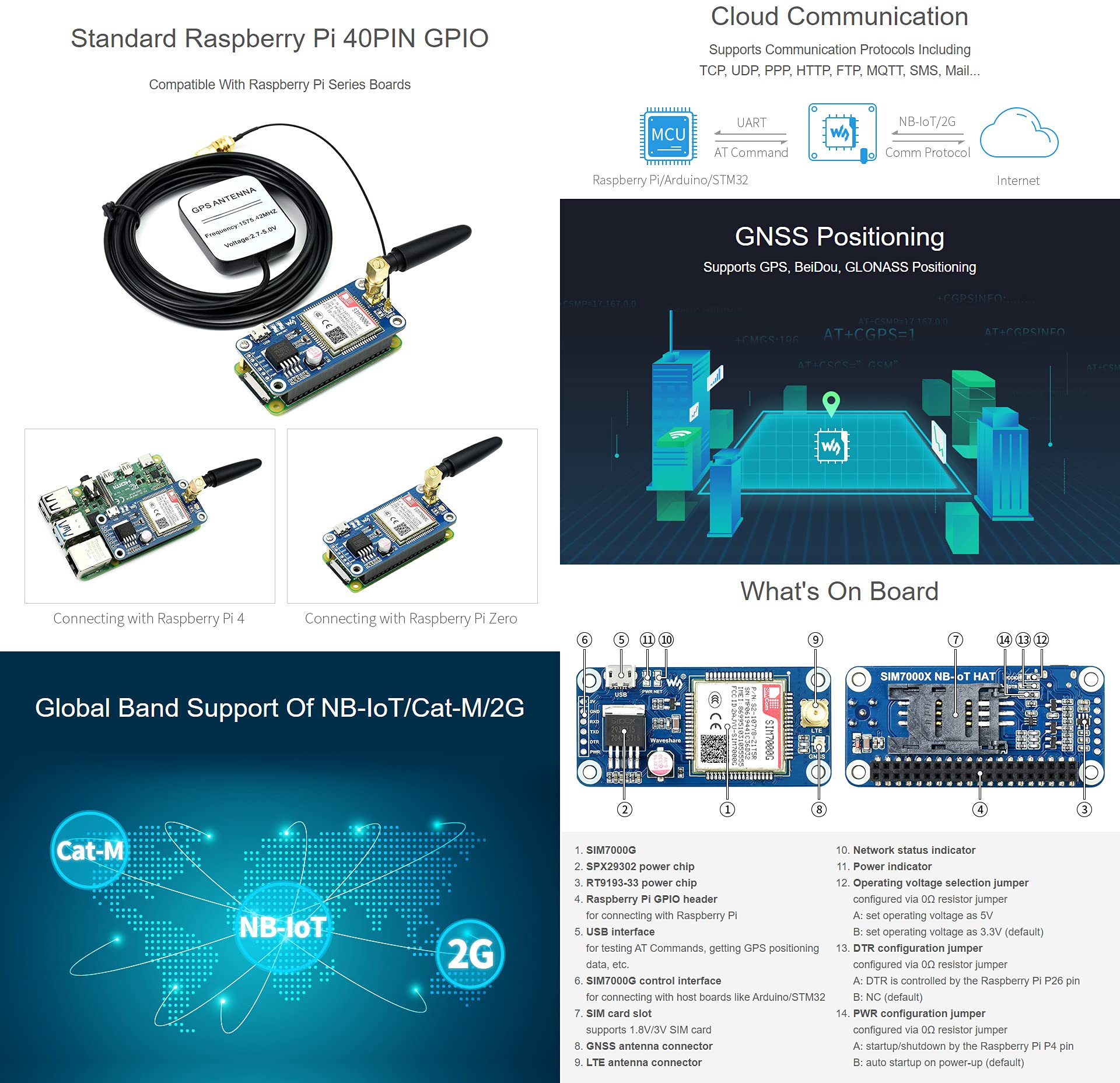 waveshare-sim7000g-nb-iot-cat-m-gprs-hat-f-r-raspberry-pi-gnss-global-band image 4