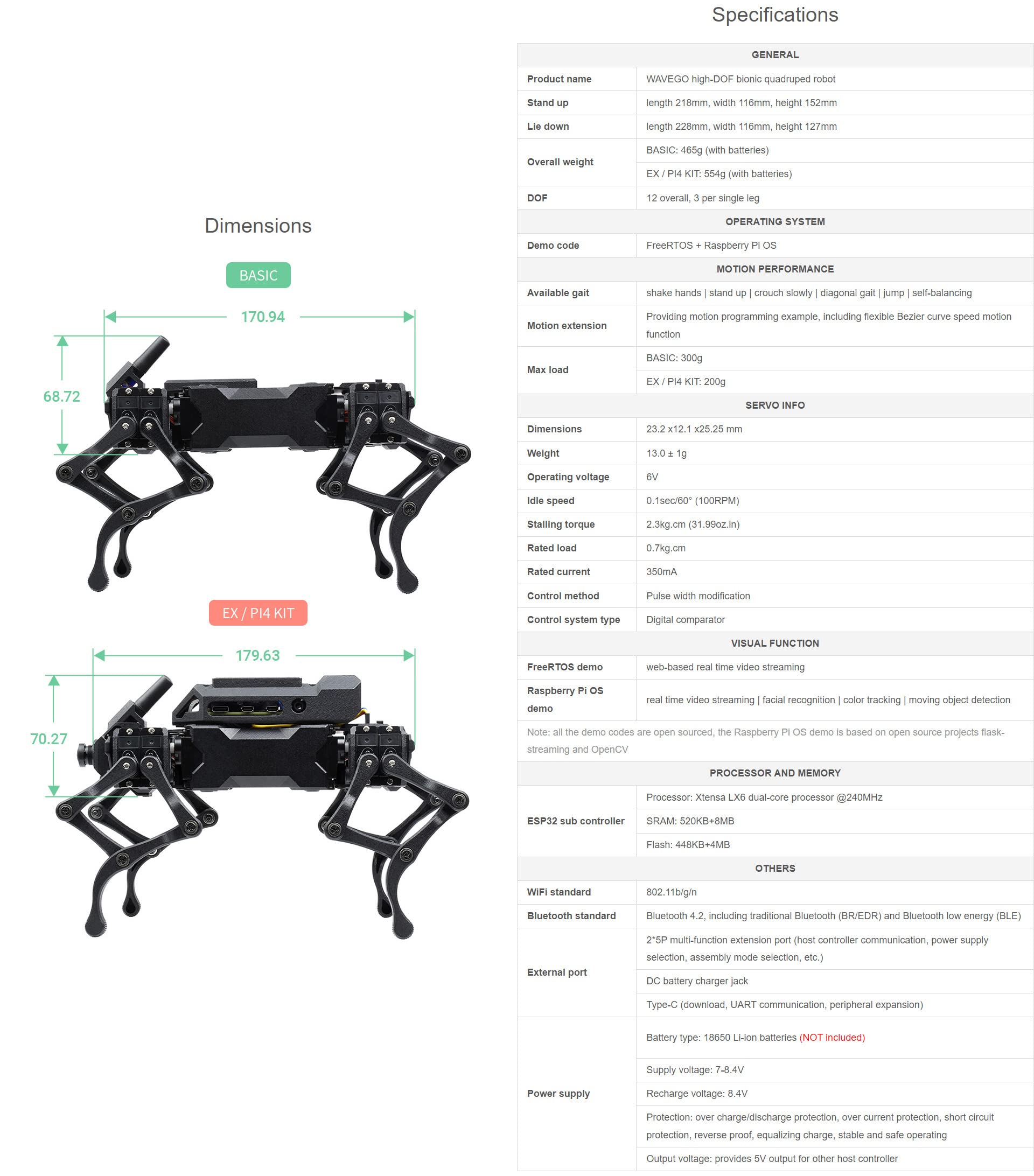 waveshare-wavego-12-dof-bionischer-roboterhund-basic-kit-19-teile-f-r-esp32-und- image 7