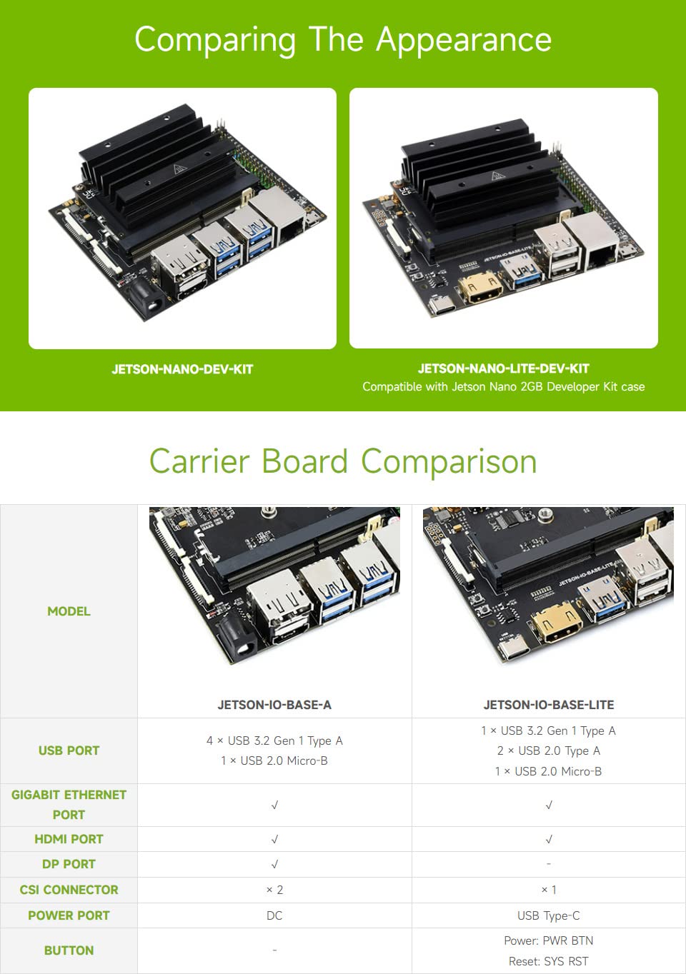 waveshare-jetson-nano-lite-dev-kit-b-single-camera-vision-kit-8mp image 3