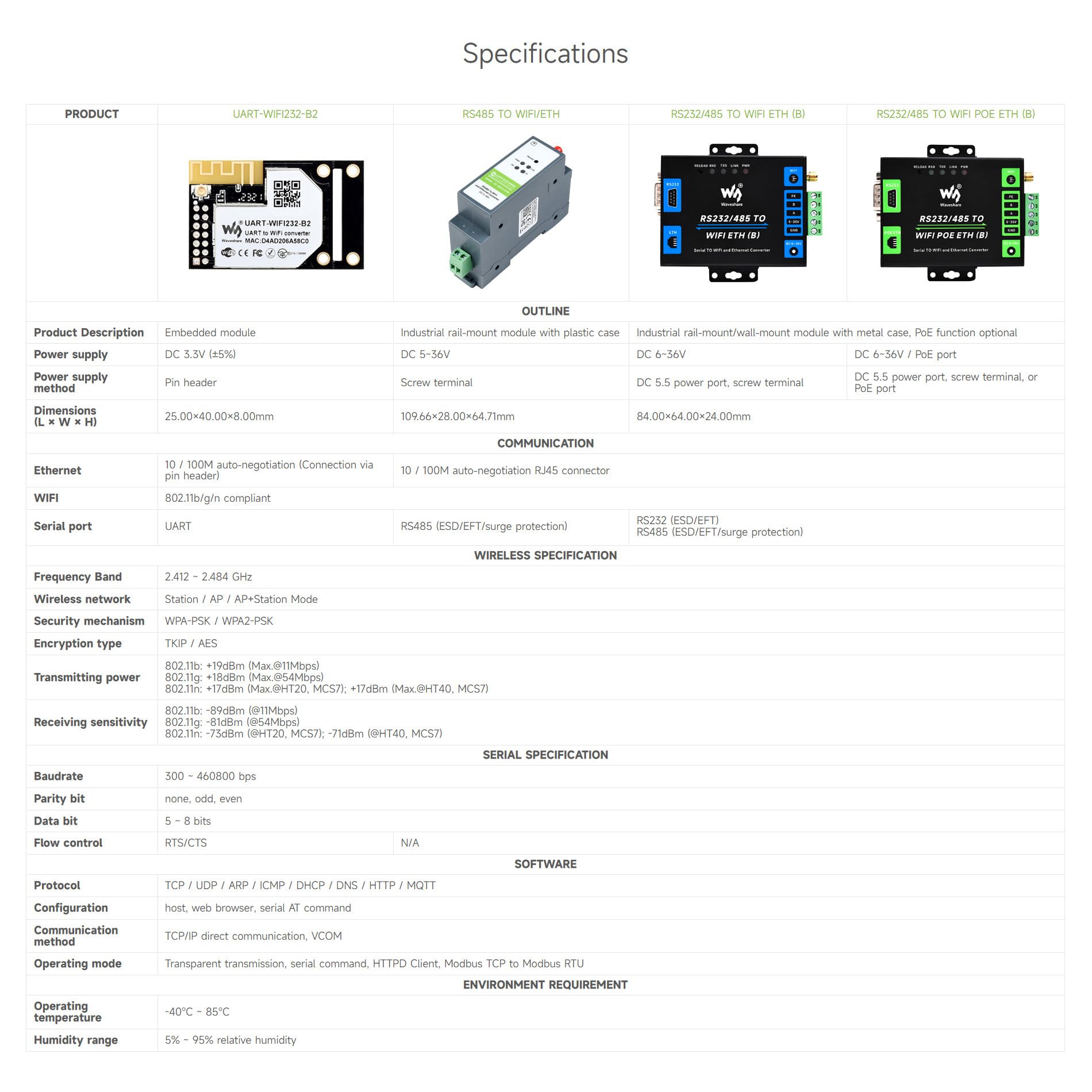waveshare-industrieller-seriell-server-rs232-485-auf-wifi-ethernet-modbus-mqtt-g image 4