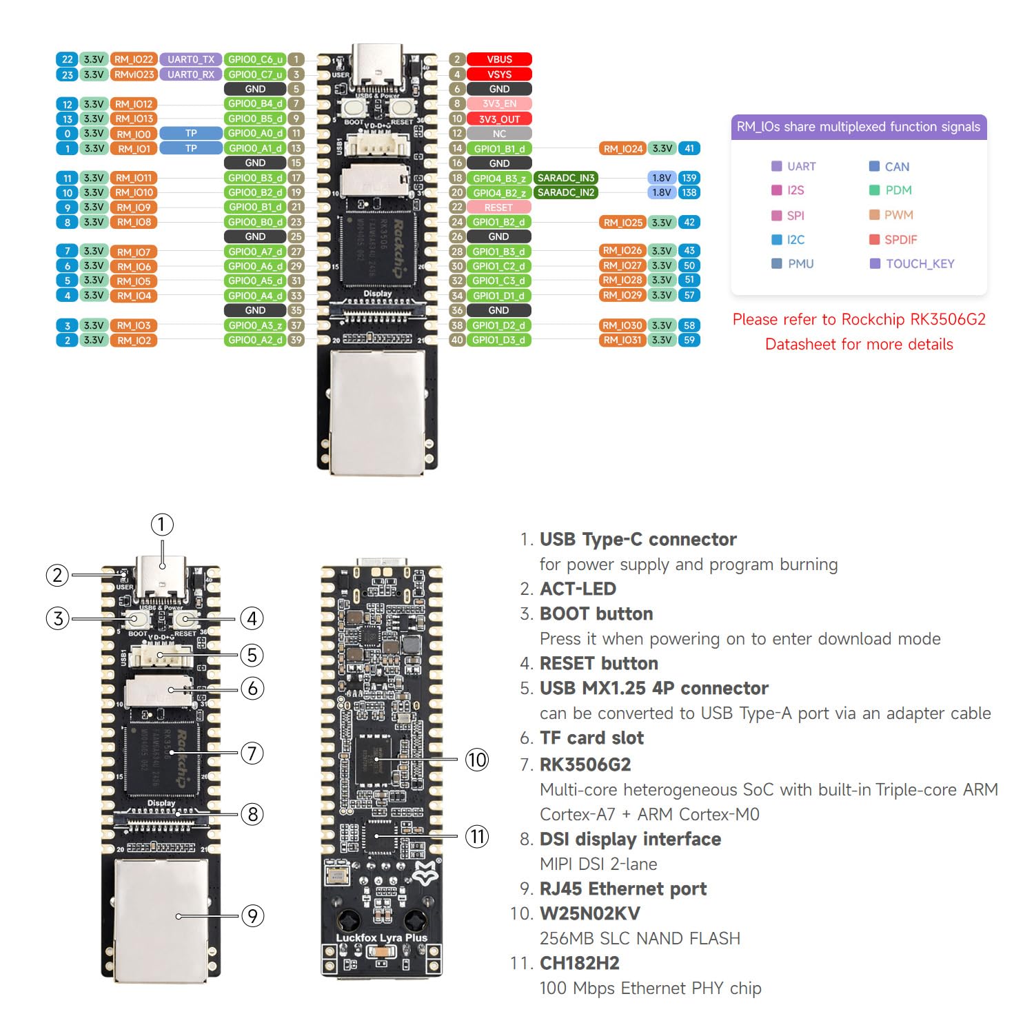 waveshare-luckfox-lyra-plus-rk3506g2-linux-mikro-entwicklungsboard-mit-ethernet- image 7