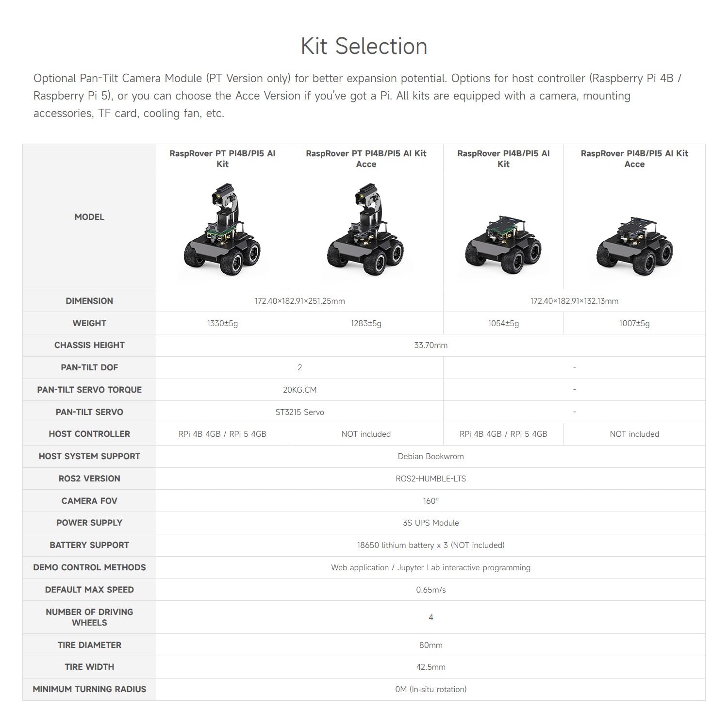 waveshare-rasprover-4wd-ai-roboter-kompatibel-mit-raspberry-pi-5-dual-controller image 4