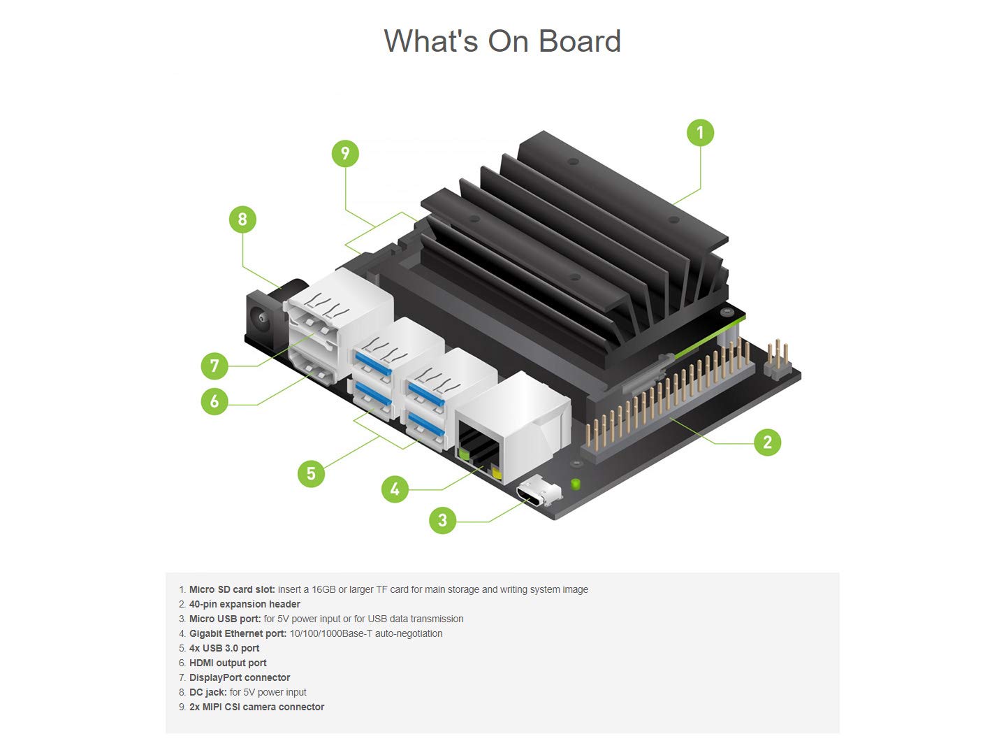 waveshare-jetson-nano-development-pack-typ-d-mit-imx219-83-stereo-kamera image 6