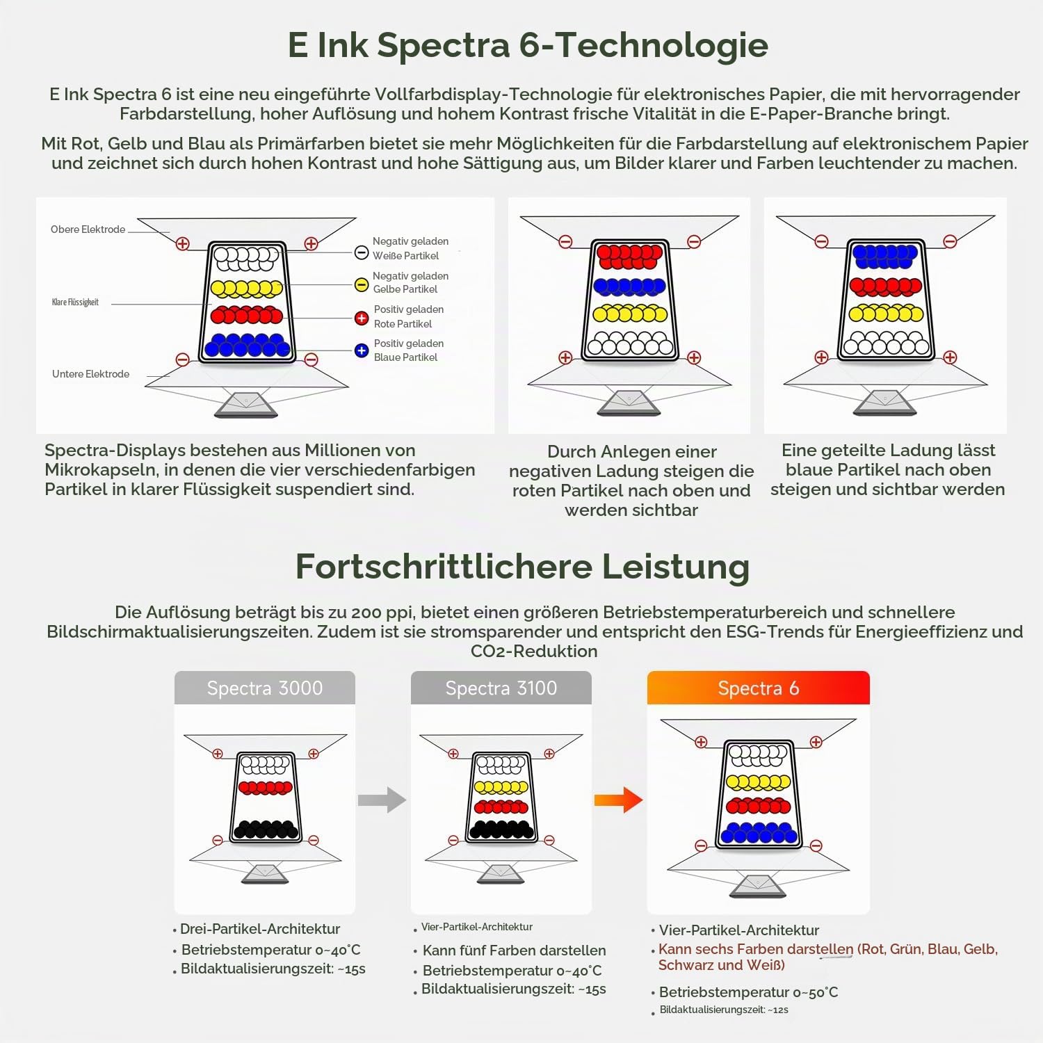 waveshare-13-3-zoll-e-ink-spectra-6-e-paper-display-1600x1200-vollfarb-mit-drive image 5