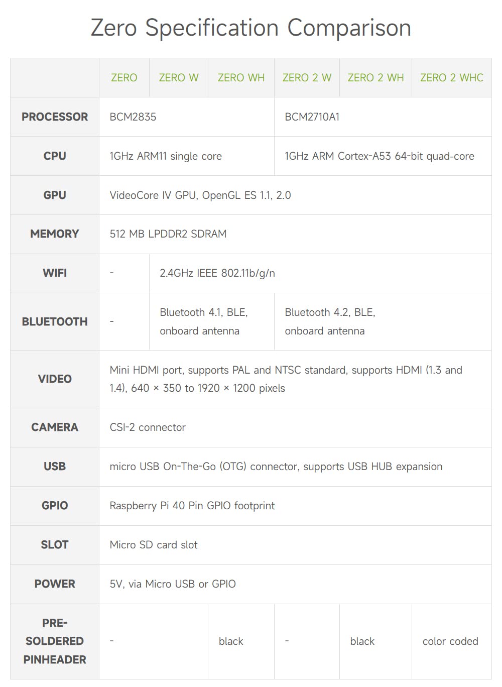 waveshare-zero-wh-package-e-raspberry-pi-zero-wh-mit-2-13-e-paper-hat image 5