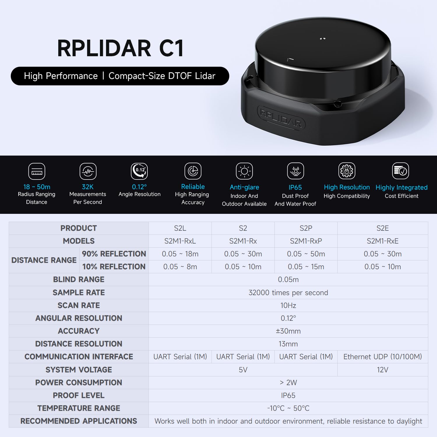 waveshare-rplidar-s2l-dtof-360-2d-lidar-18m-32khz-f-r-uart-ethernet-slamtec-mapp image 3