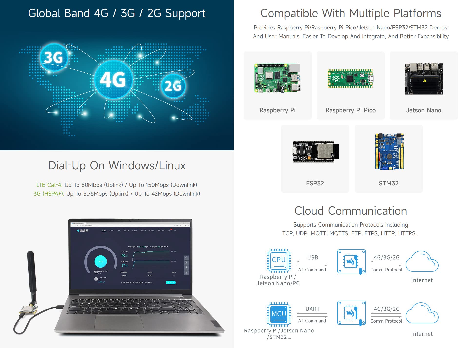 waveshare-sim7600g-h-4g-kommunikationsmodul-mit-gnss-positionierung image 5