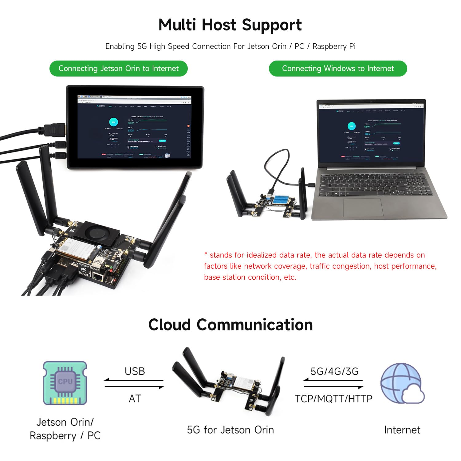 waveshare-5g-4g-3g-modul-f-r-jetson-orin-mit-rm520n-gl-gnss image 6