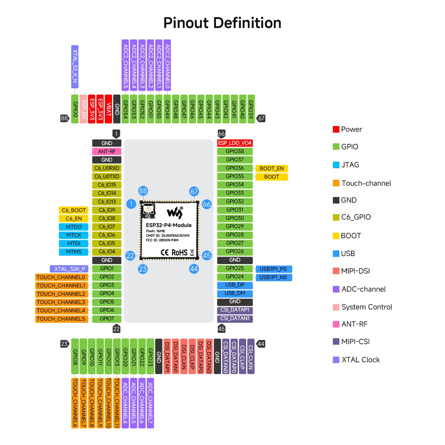 waveshare-esp32-p4-module-core-board-dual-chip-esp32-p4-esp32-c6 image 5