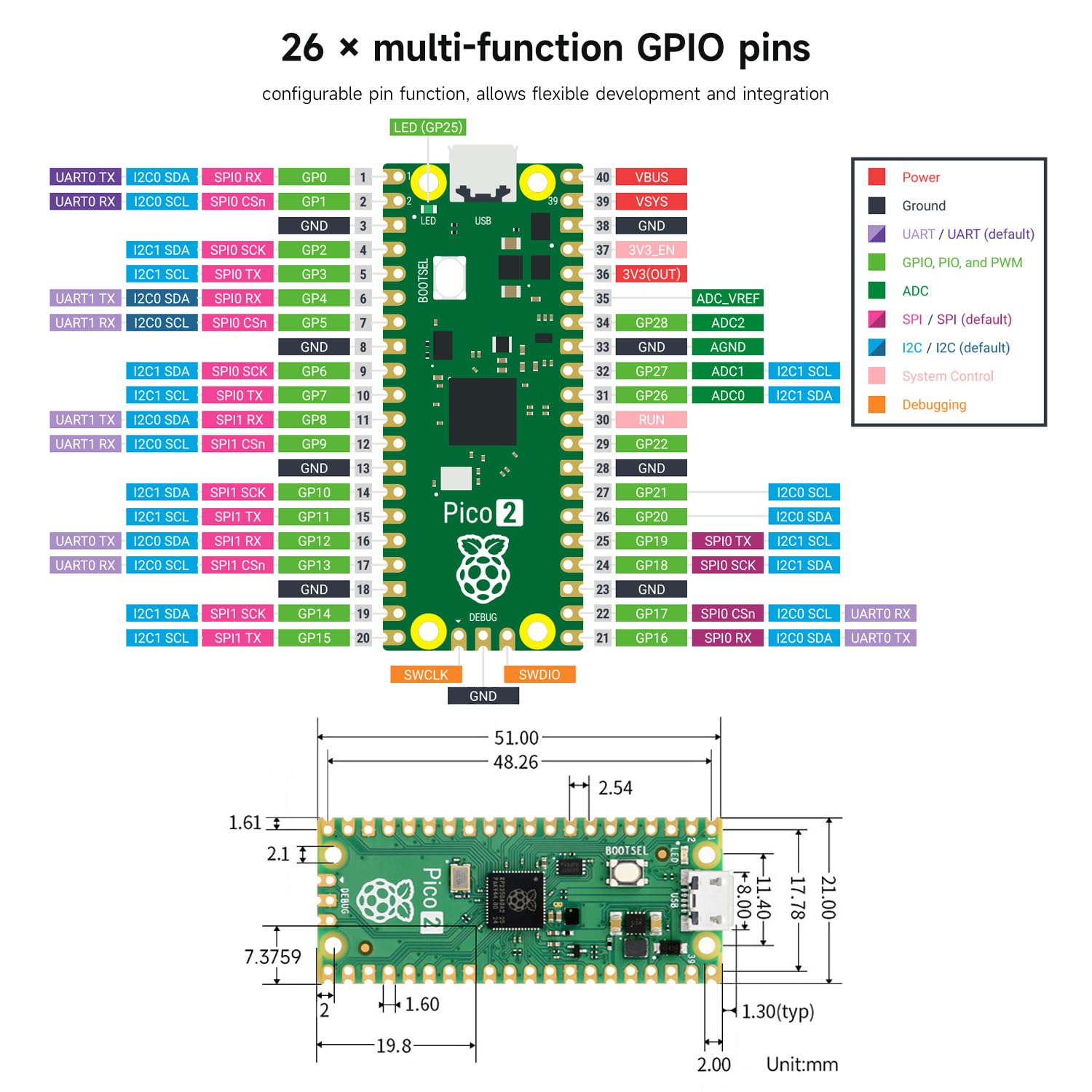 waveshare-pi-pico-2-cc-mikrocontroller-rp2350-mit-header-4-mb-flash image 7