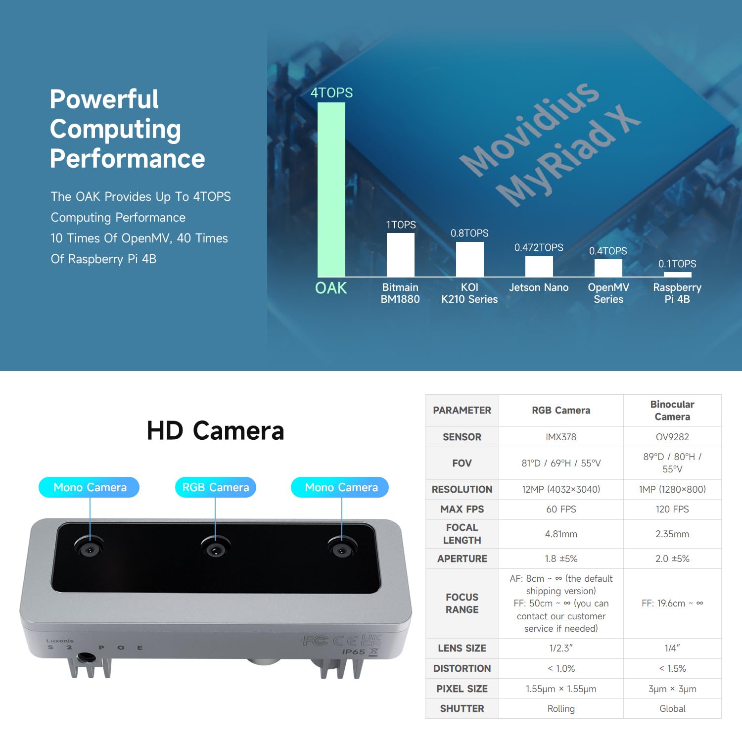 waveshare-oak-d-s2-poe-opencv-ai-machine-vision-kit-12mp-4tops-ip65 image 6