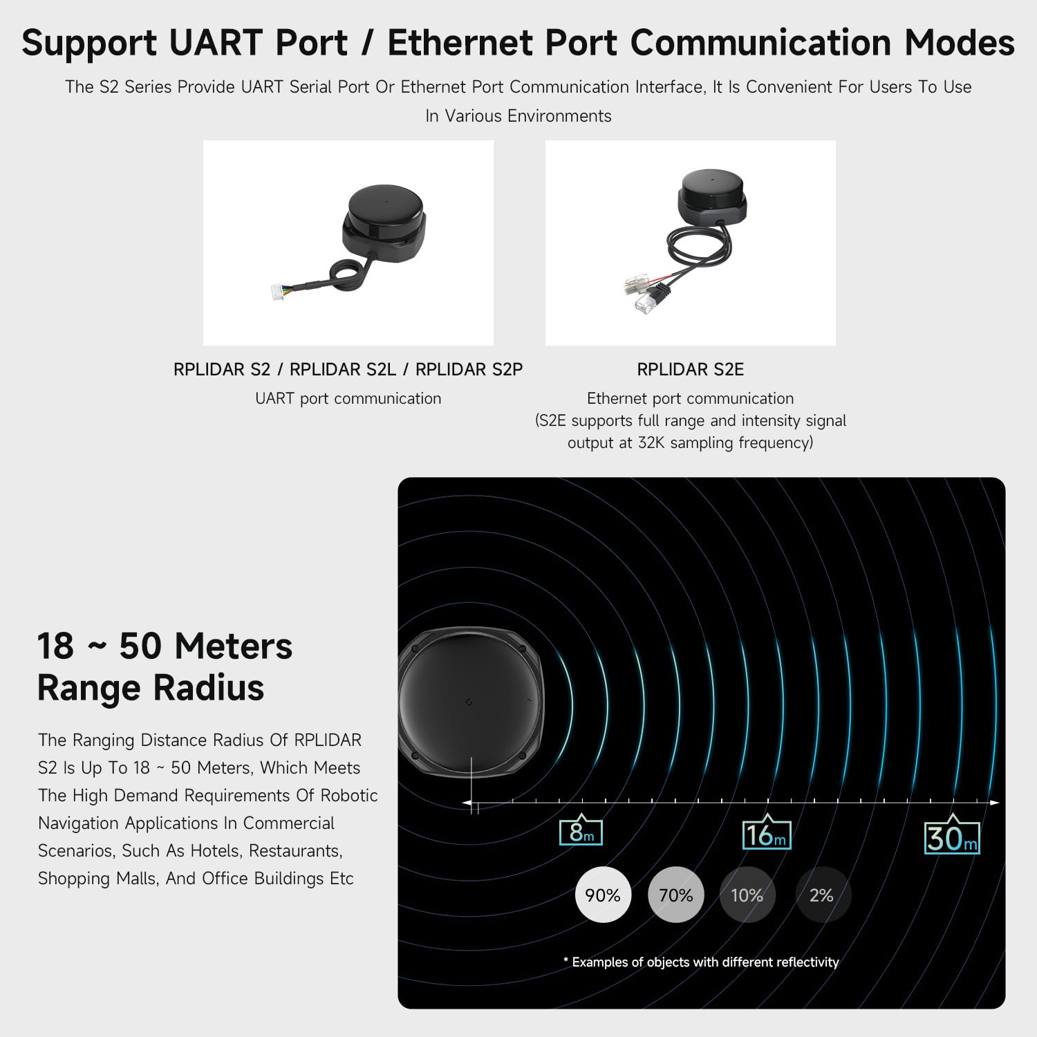 waveshare-rplidar-s2l-dtof-360-2d-lidar-18m-32khz-f-r-uart-ethernet-slamtec-mapp image 4