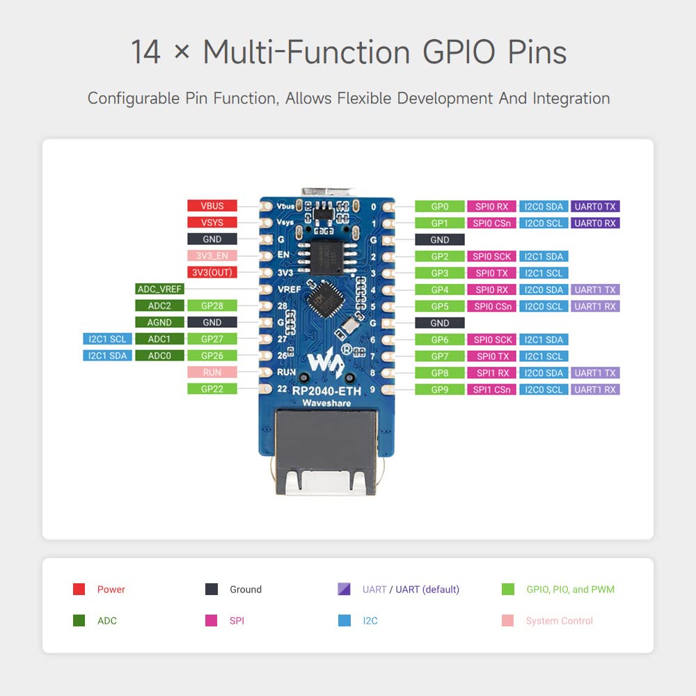 waveshare-rp2040-eth-mini-development-board-mit-ethernet-rp2040 image 7
