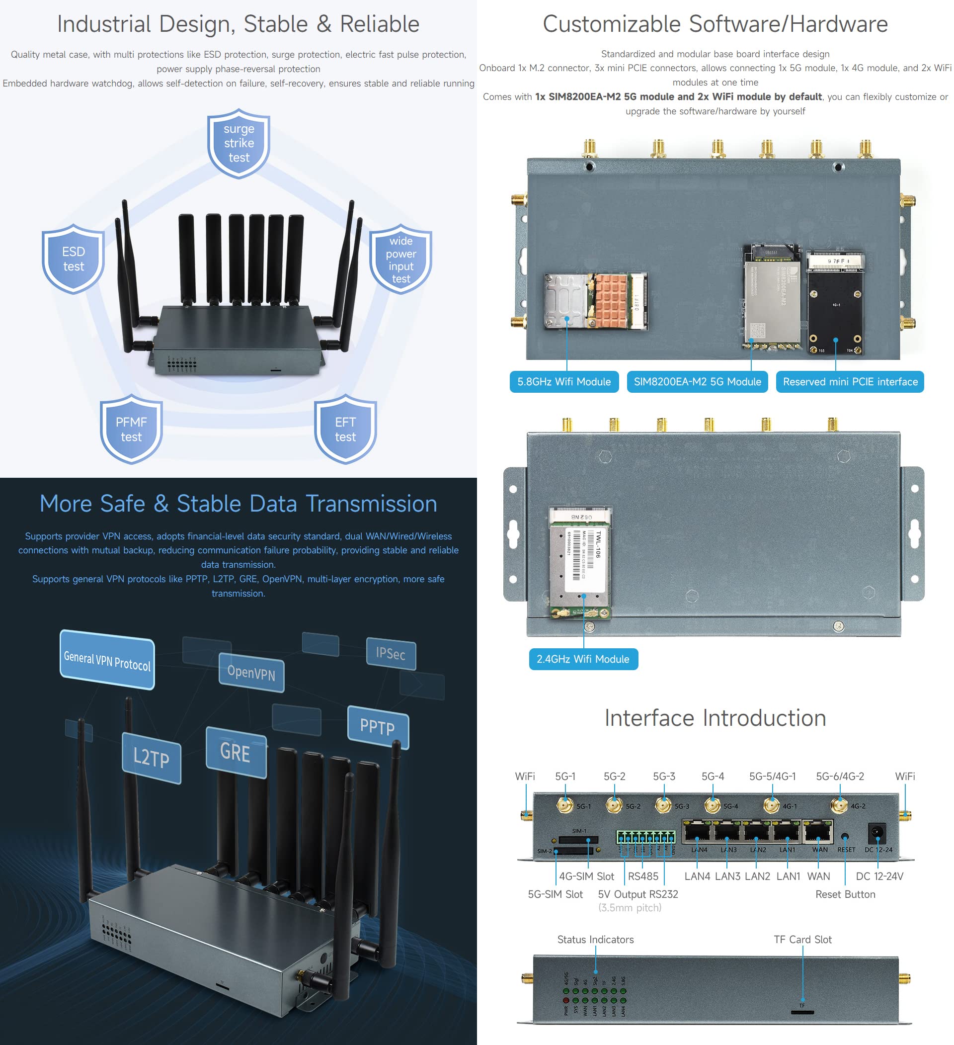 waveshare-sim8200ea-m2-industrieller-5g-router-cpe-mit-snapdragon-x55-gigabit-et image 6