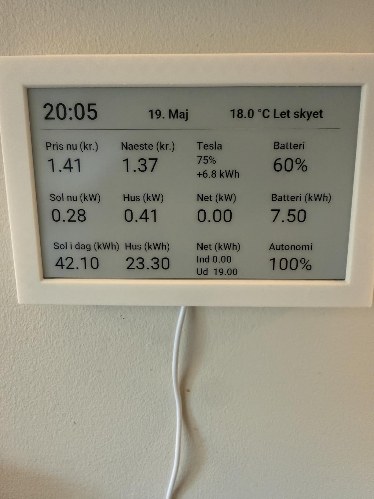 Super Kontrast, wenig Strom