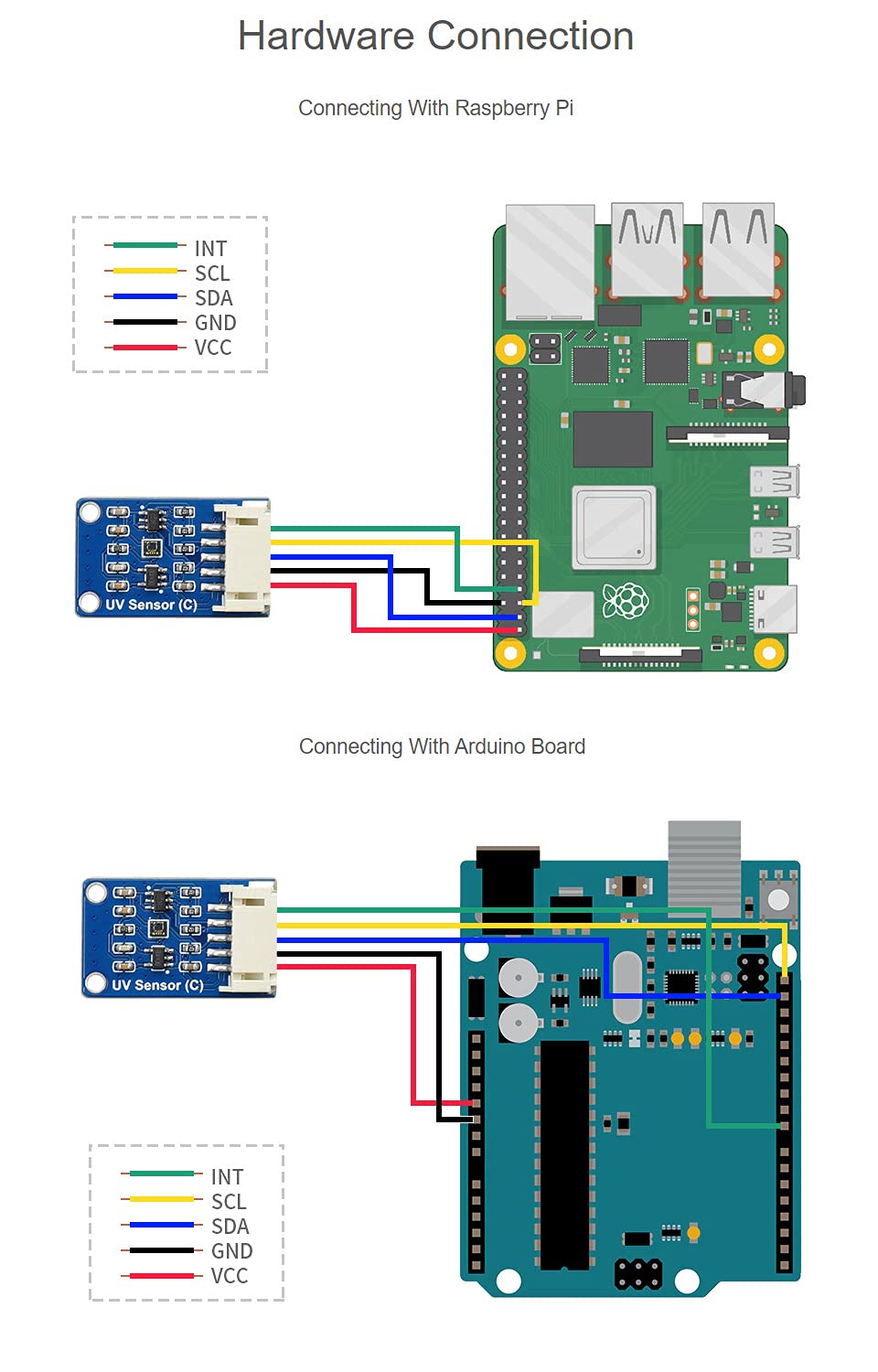 waveshare-digital-ltr390-uv-ultraviolet-sensor-c-uv-und-umgebungslichtsensor-i2c image 6