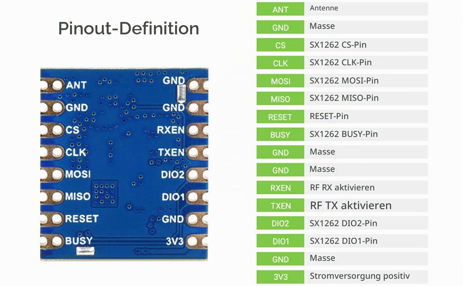 waveshare-core1262-868m-lora-modul-eu868-sx1262-spi image 5