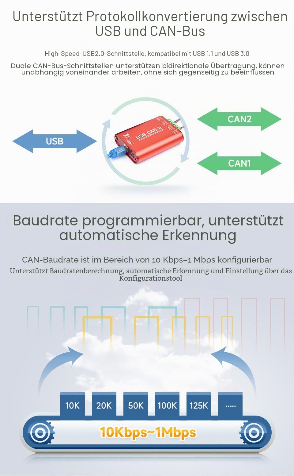 waveshare-usb-can-b-usb-zu-can-adapter-dual-channel-can-analyser image 5