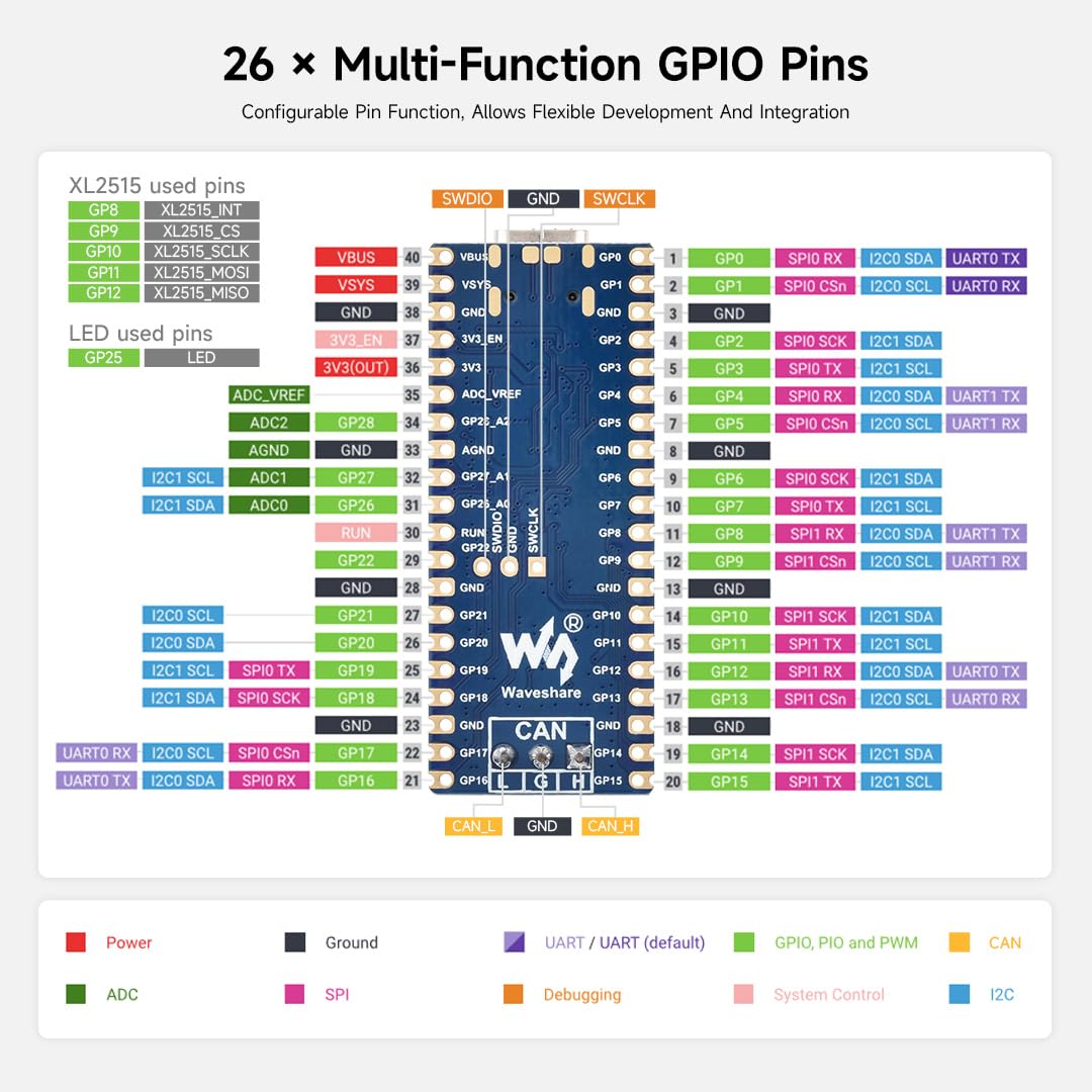 waveshare-rp2350-can-entwicklungsboard-mit-xl2515-can-controller image 6