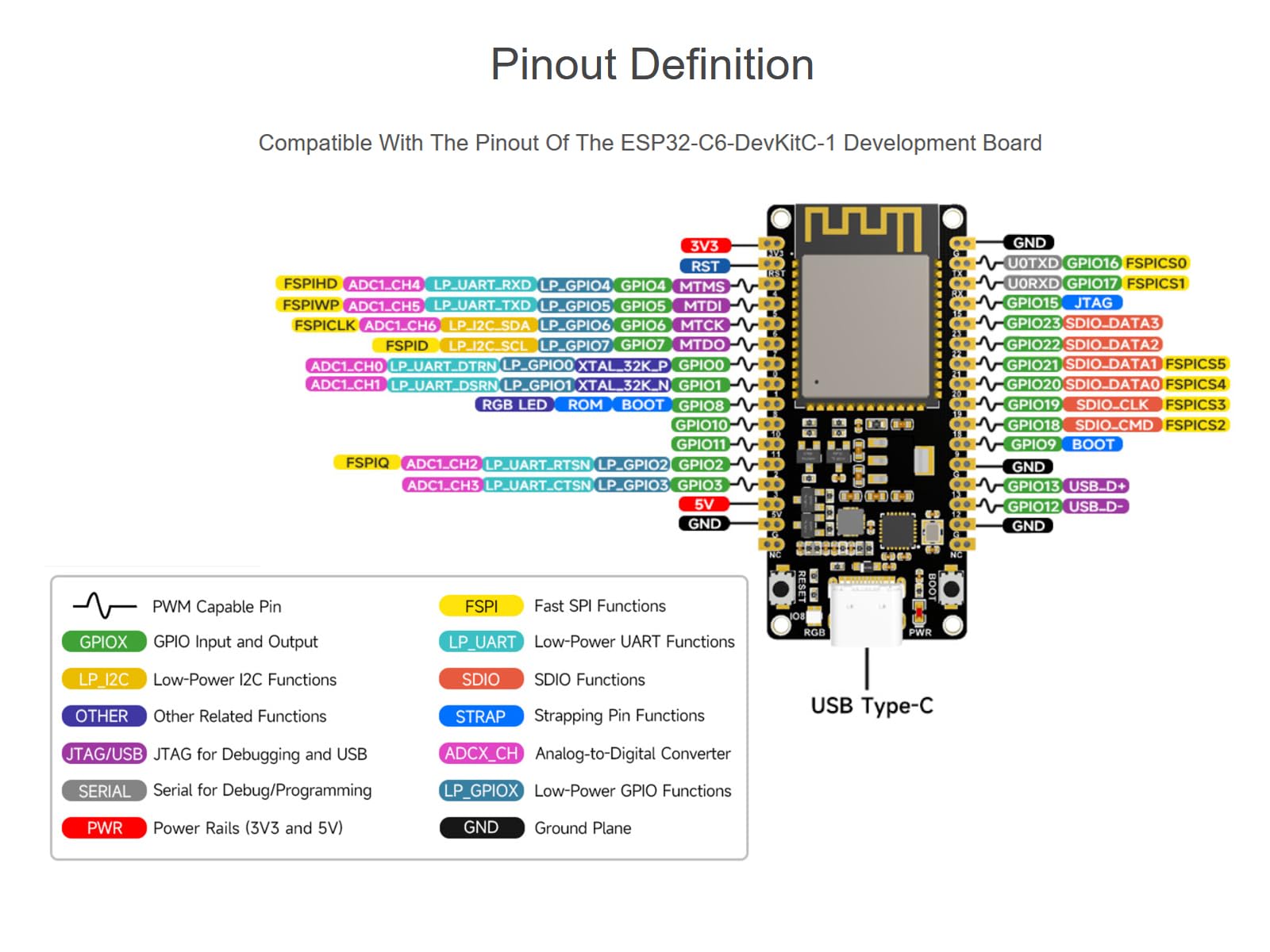 waveshare-esp32-c6-dev-kit-n16-risc-v-mikrocontroller-entwicklungsboard-mit-pinh image 5