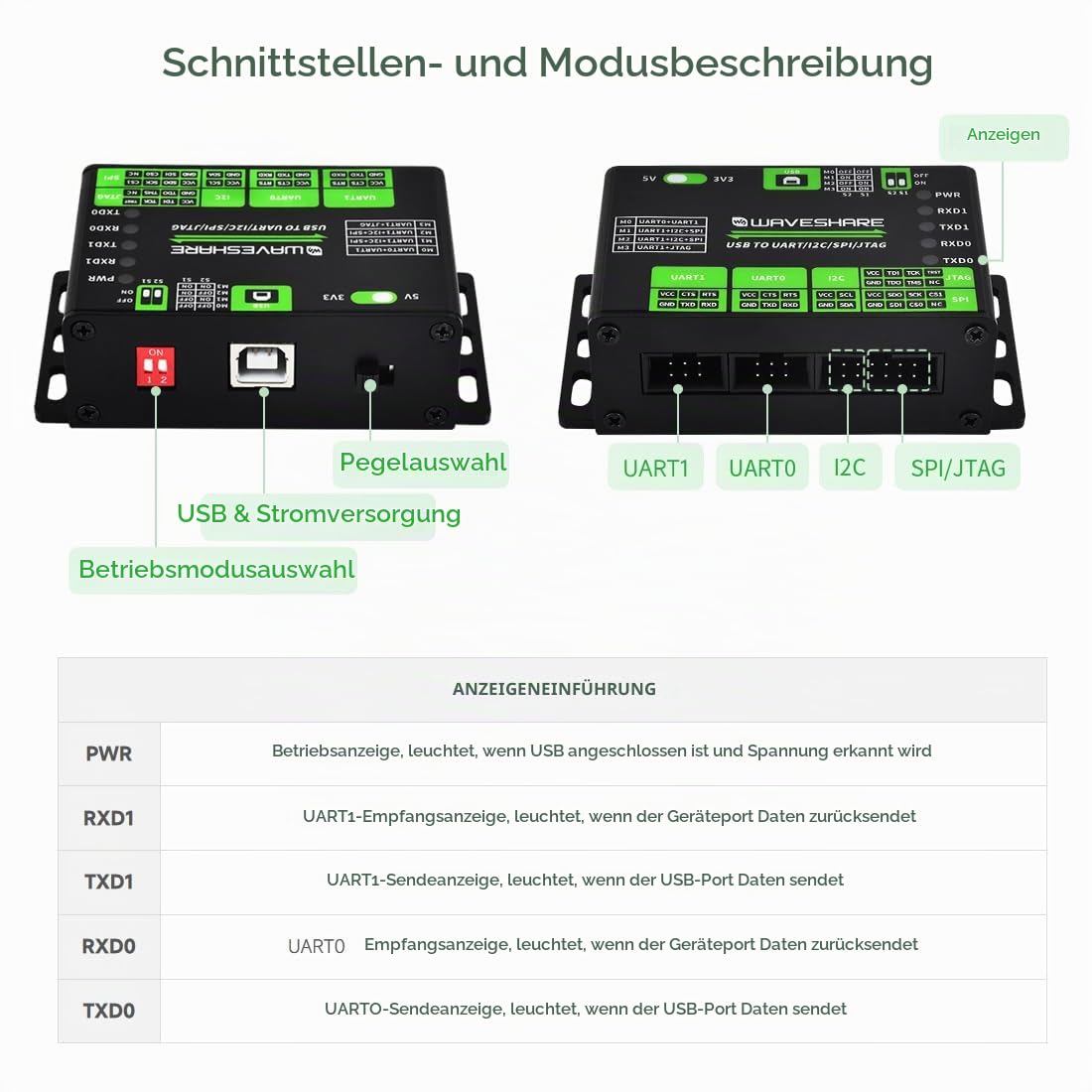 waveshare-usb-zu-uart-i2c-spi-jtag-konverter-3-3v-5v-im-alu-geh-use image 7