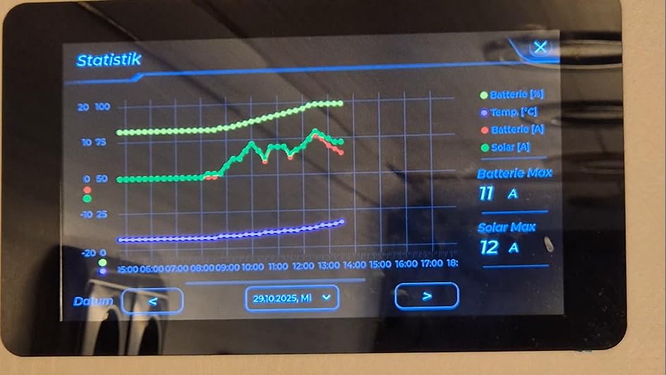 Traum für HMI-Projekte