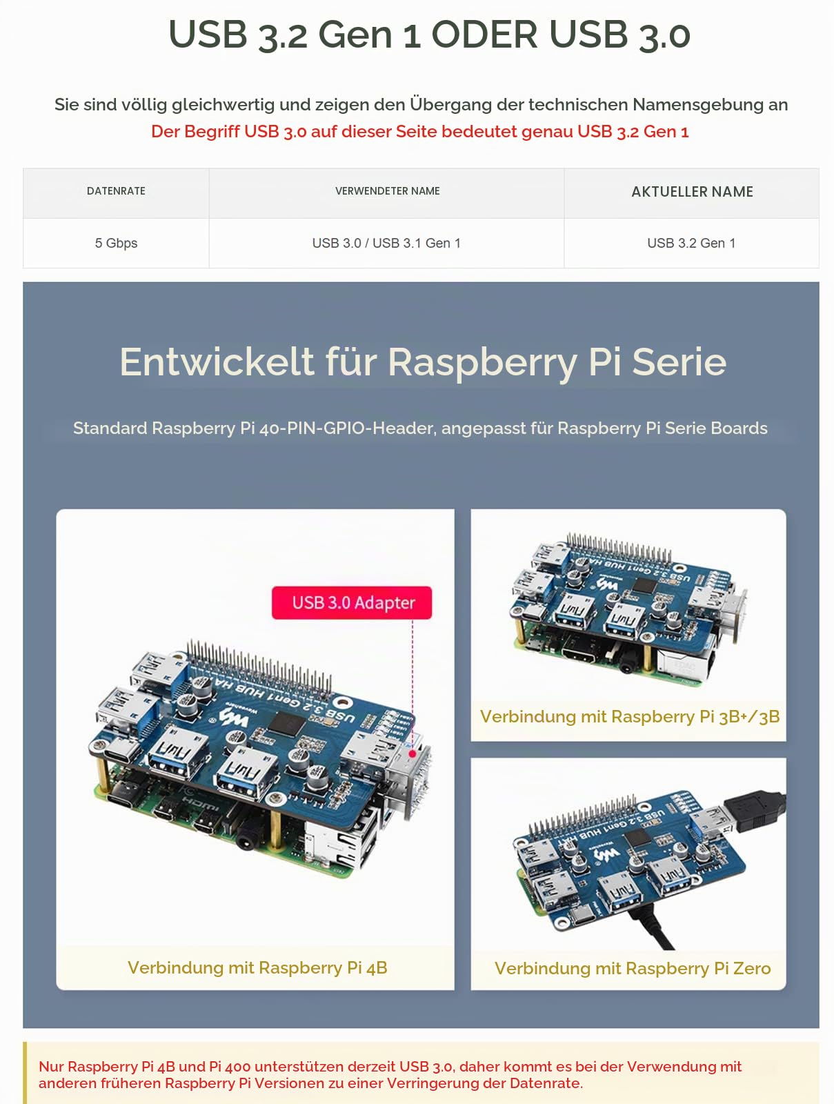 waveshare-usb-3-2-gen1-hub-hat-f-r-raspberry-pi-4x-usb-ports-plug-play image 4
