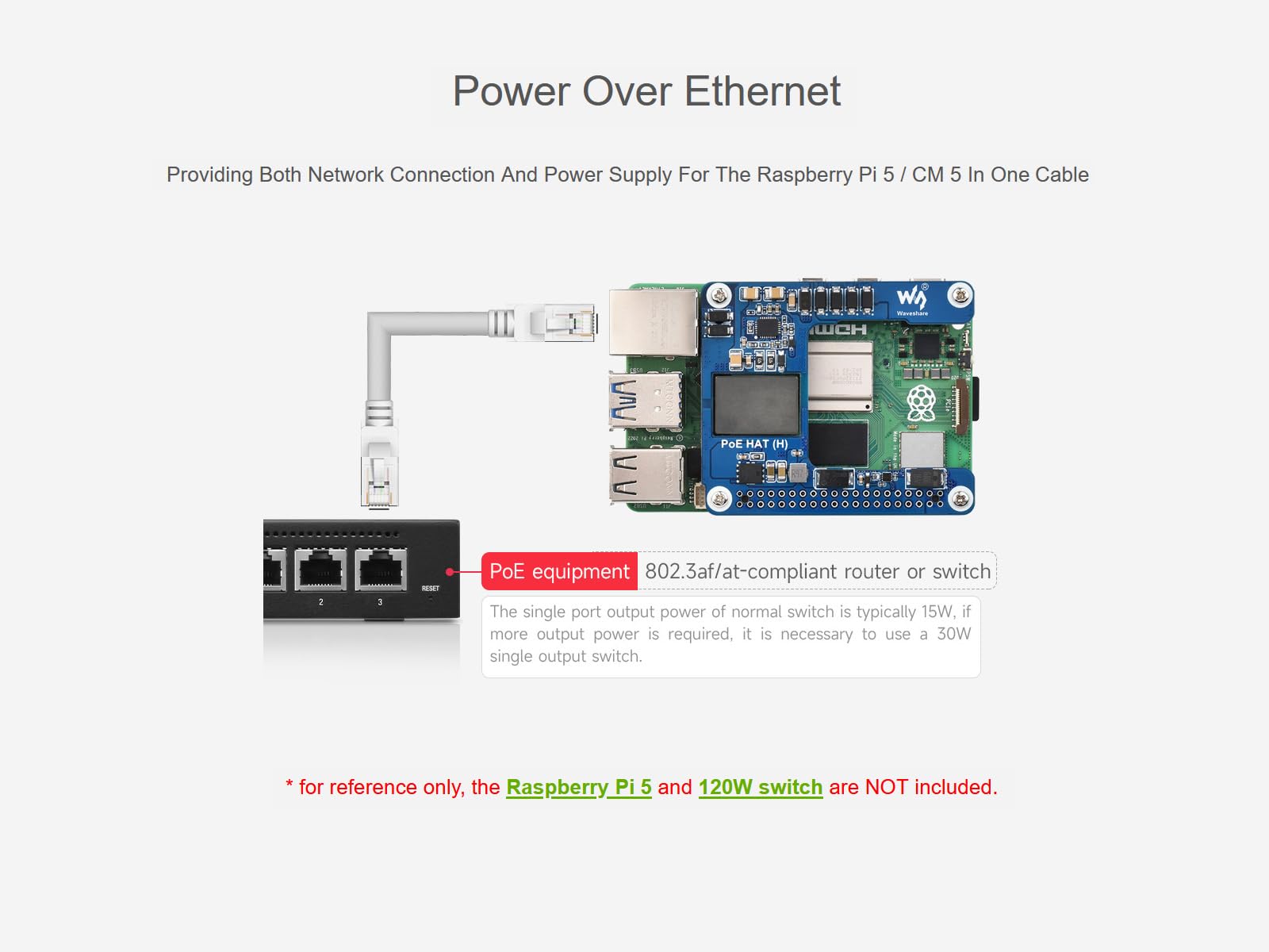 waveshare-poe-hat-h-f-r-raspberry-pi-5-cm5-5v-5a-802-3af-at image 4