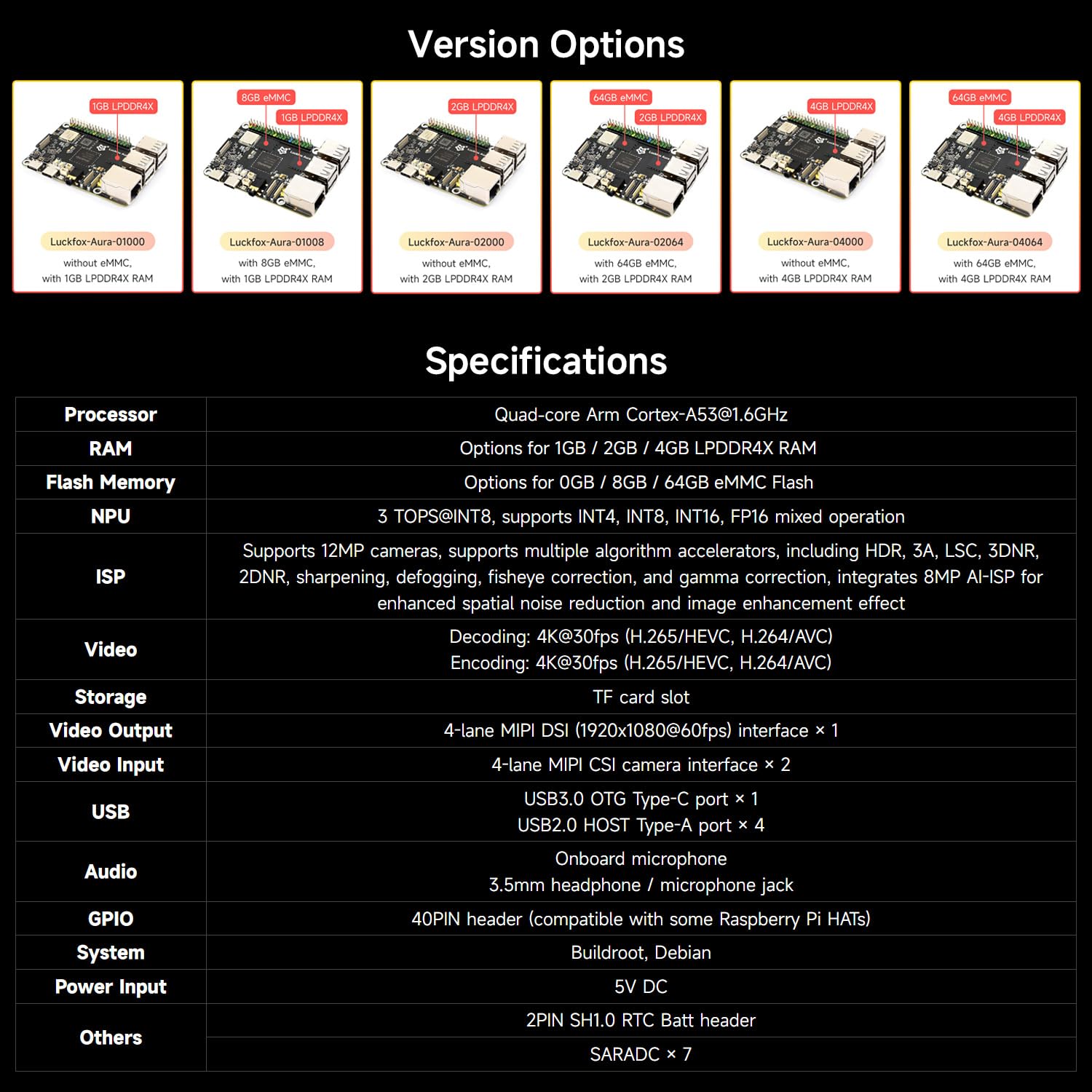 waveshare-luckfox-aura-linux-entwicklungsboard-rv1126b-quad-core-1gb-ram-8gb-emm image 4