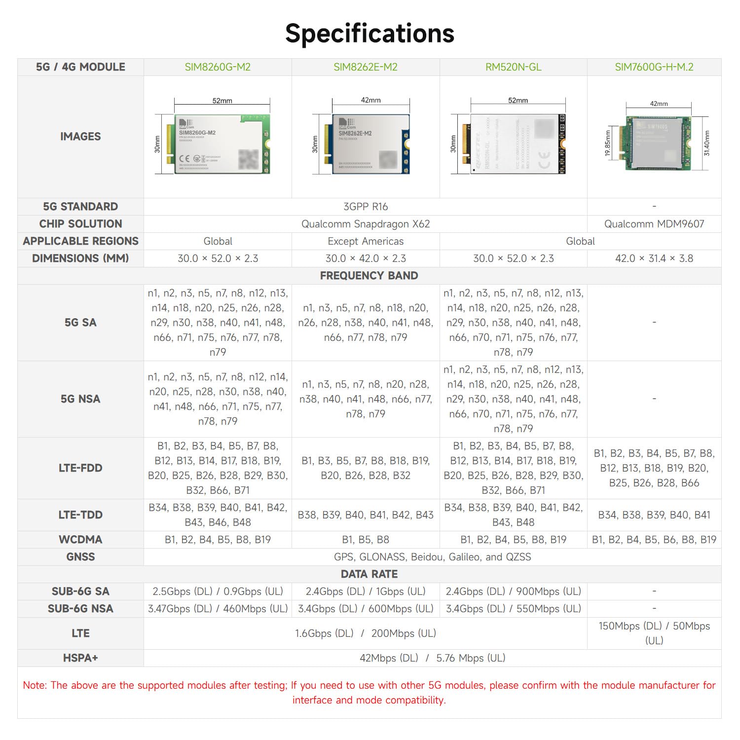 waveshare-5g-4g-3g-modul-f-r-jetson-orin-mit-rm520n-gl-gnss image 4