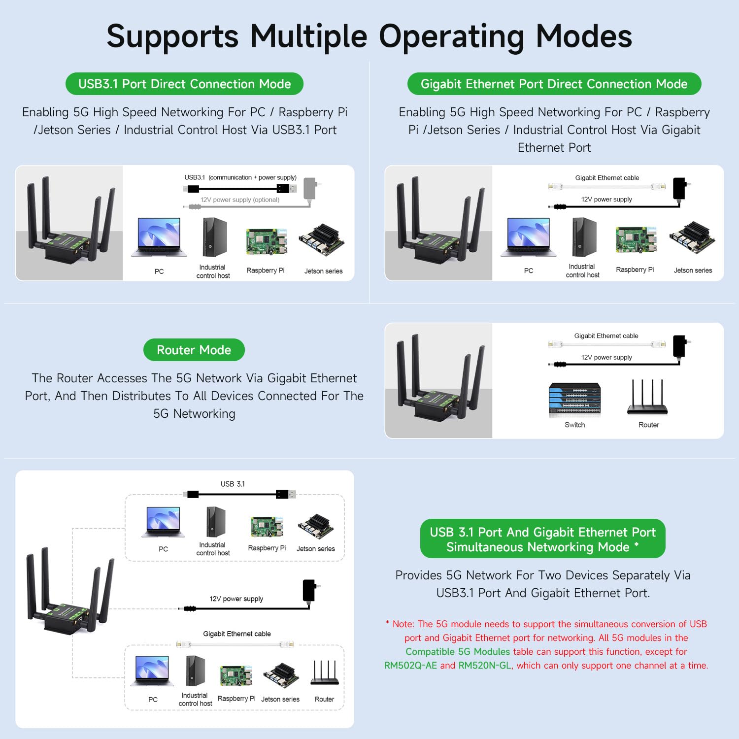 waveshare-5g-m-2-zu-gigabit-ethernet-konverter-usb3-1-im-alugeh-use image 5