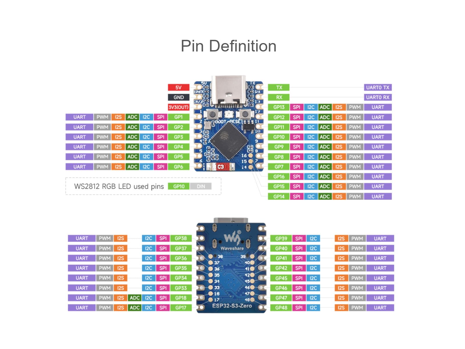 waveshare-esp32-s3-zero-m-mini-entwicklungsboard-esp32-s3fh4r2-wifi-bluetooth-5 image 5