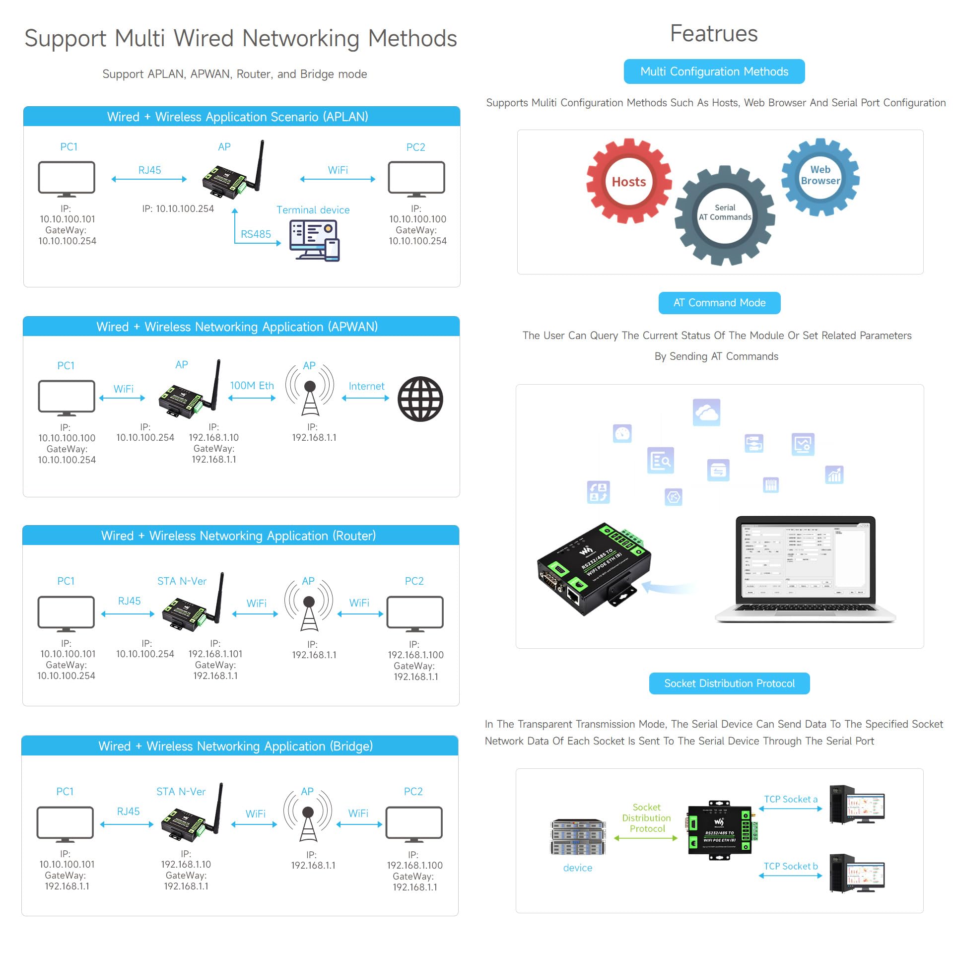 waveshare-industrieller-serieller-server-rs232-485-auf-wifi-und-ethernet-modbus- image 7