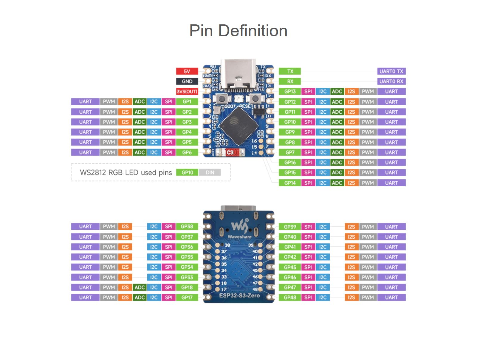 waveshare-esp32-s3-mini-entwicklungsboard-mit-header-wi-fi-bluetooth-5 image 4