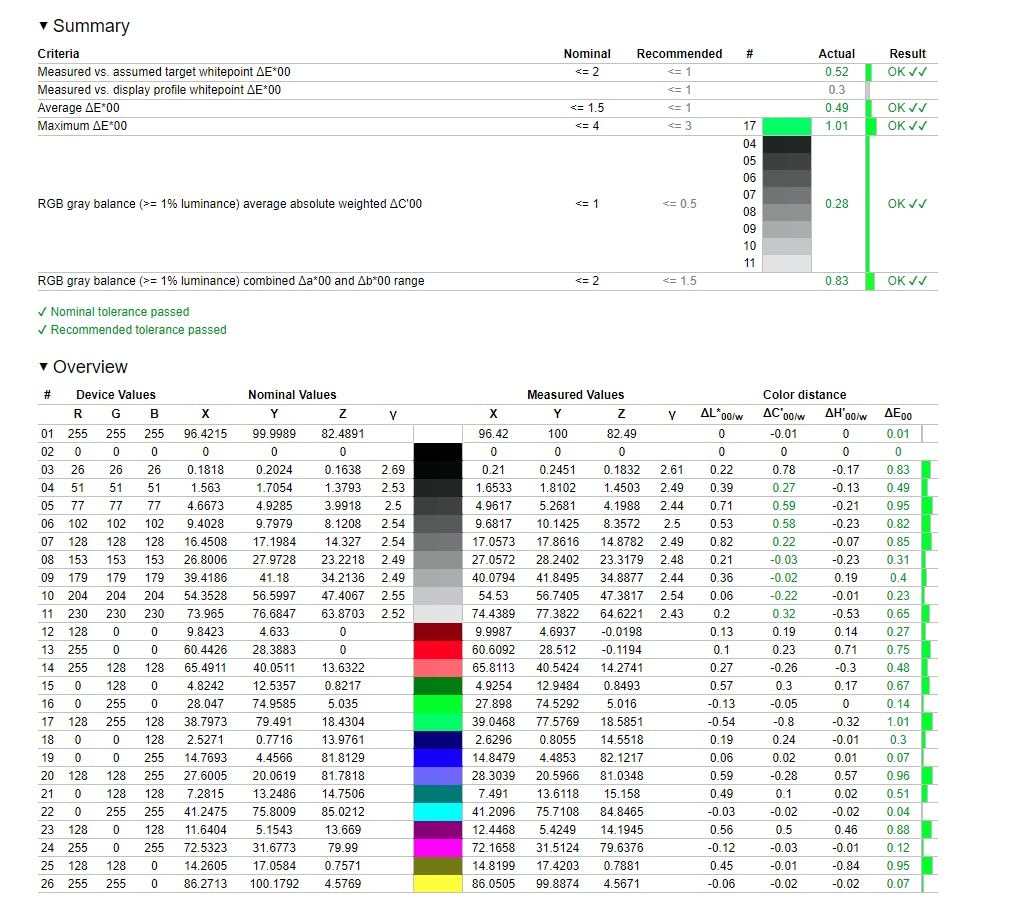 Perfekter Zweitmonitor für unterwegs