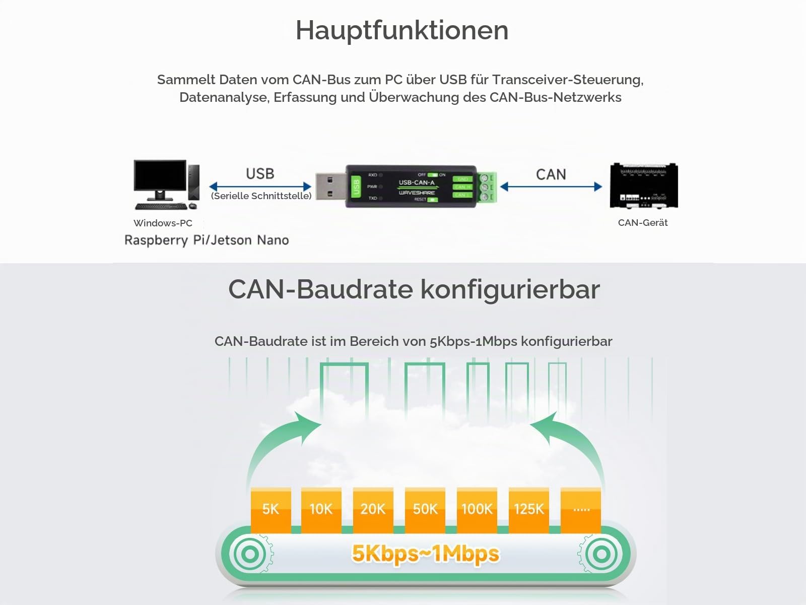waveshare-usb-zu-can-adapter-analysator-can-bus-konverter-mit-stm32 image 3